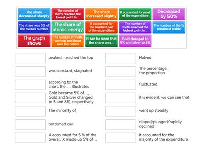 IELTS: tables, line graphs, pie charts, bar charts VOCABULARY