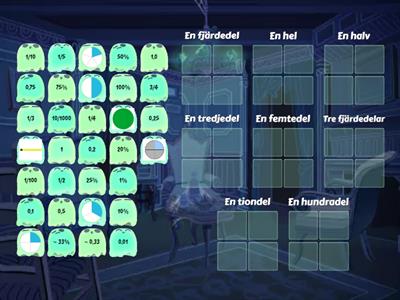  Omvandla tal i procent-, bråk- och decimalform