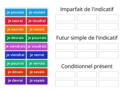 Faire la différence : imparfait, futur simple, conditionnel présent