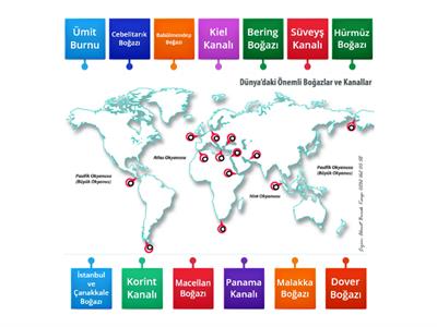 Dünyadaki Önemli Boğazlar ve Kanallar