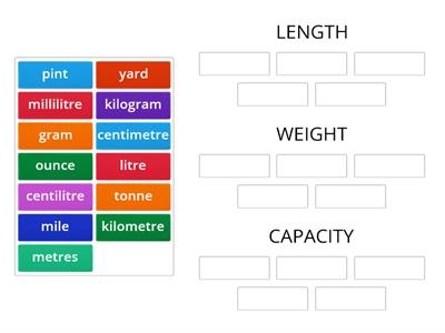 Units of measure