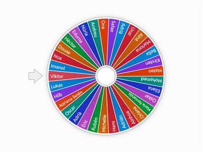 3rd ESO B Wheel
