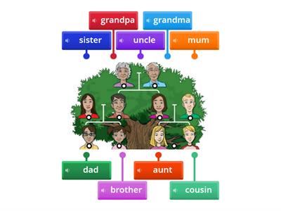 My family