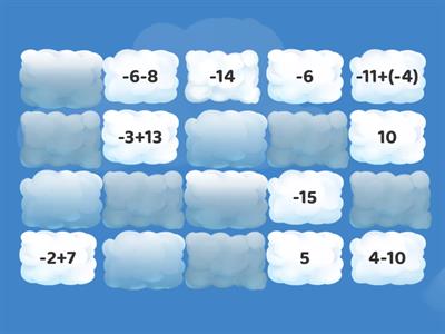 Сложение и вычитание рациональных чисел