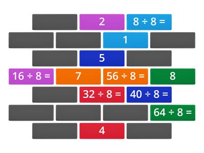 Division Tables 