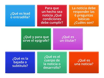 Estructura de una noticia