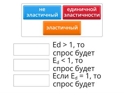 Тема 3.2. Эластичность спроса и предложения