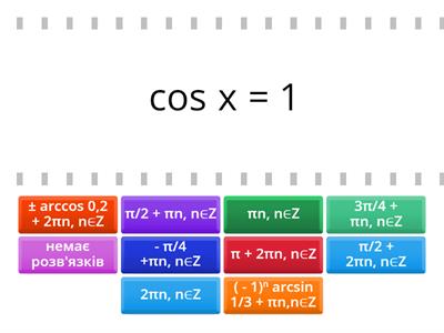 Найпростіші тригонометричні рівняння