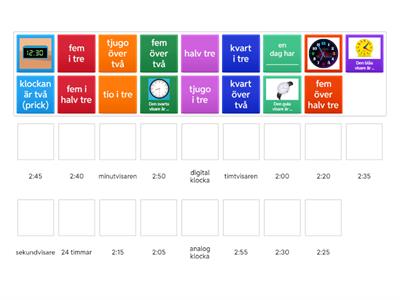 Grundläggande klockan