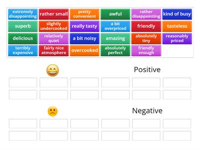 Positive and Negative language: eating out