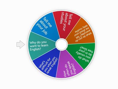 Speaking task: A1/A2 level