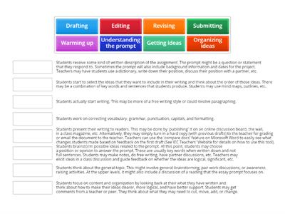 Writer's Process