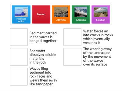 Coasts Key Terms EROSION