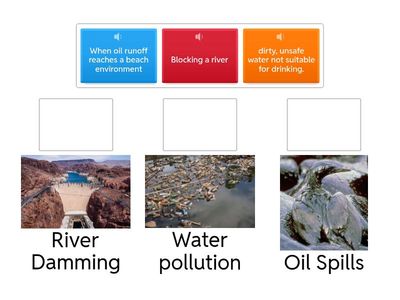 Water pollution