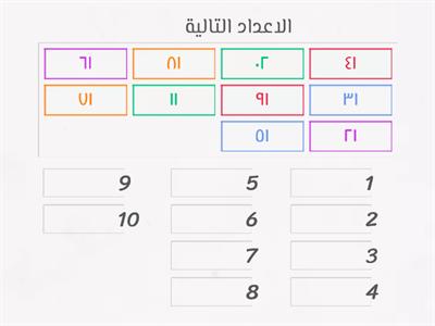 ترتيب الاعداد حتى ٢٠