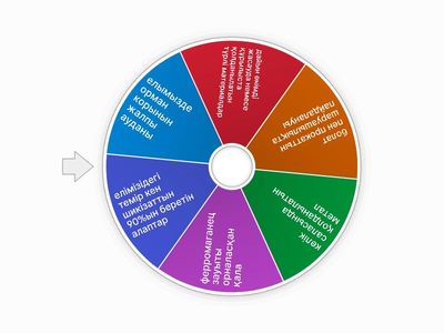 казакстаннын онерасып георефиясы