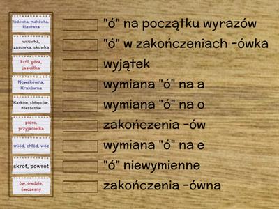 Zasady pisowni wyrazów z Ó