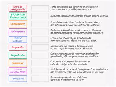  Emparejar conceptos de aire acondicionado