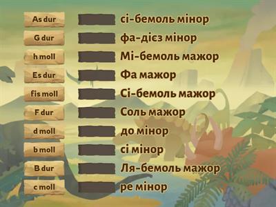 Буквенне позначення тональностей