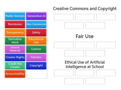 Wordwall Group Sort Activity - Ethical and Responsible Digital Art Making 