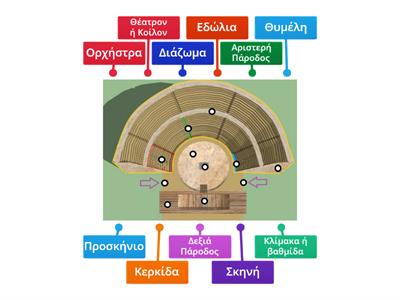 Βρες τα μέρη του Αρχαίου Θεάτρου