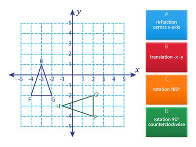 Geometric Transformations