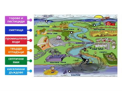 Замърсители води