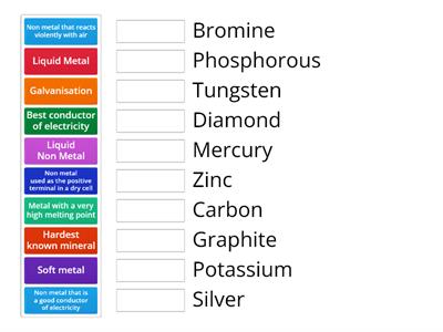 Metals and Non Metals 