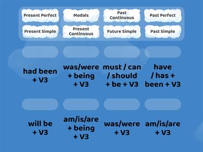 SO B2 2.2 Grammar. Passive voice