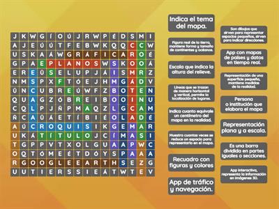 Formas de representación de la Tierra y Elementos del Mapa