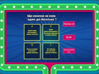 Зв'язки між таблицями в базі даних