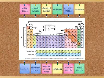 Periodic Table