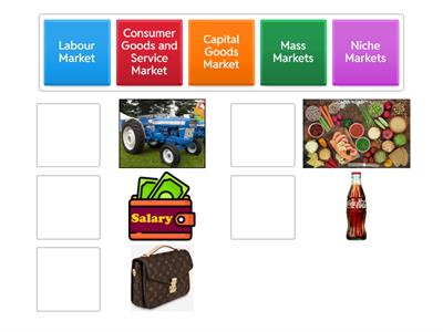 Types of Markets- GCSE Economics