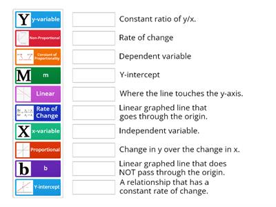 Linear Relationships