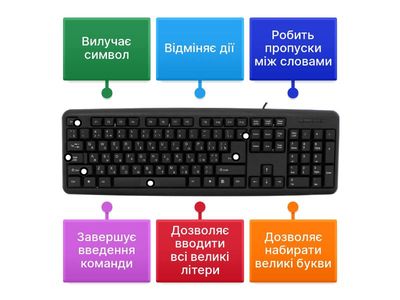 Клавіатура. Основні клавіші.