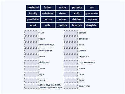 Family. Vereshchagina 2 grade