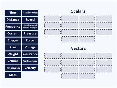 N5 Physics - Dynamics - Vectors & Scalars