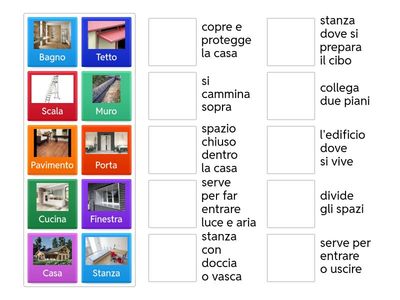 Gli elementi della casa e del disegno tecnico