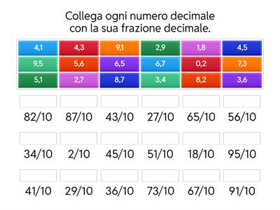 NUMERI DECIMALI - FRAZIONI DECIMALI