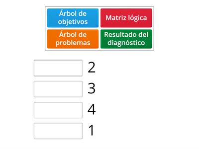 ¿Cómo se organizan los anexos en el trabajo académico?