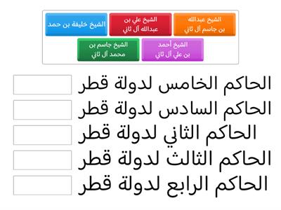 ترتيب الحكام علي الخط الزمني