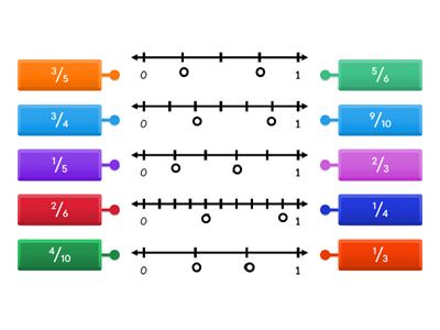 Fractions on a Numberline lewis