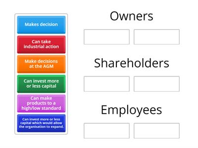 Internal stakeholders 