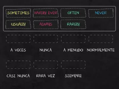 Frequency adverbs