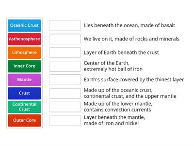 Layers of The Earth