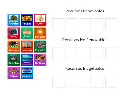 Los Recursos Naturales