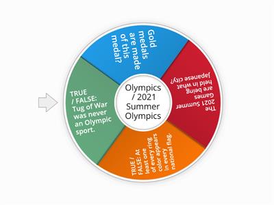 The Olympics