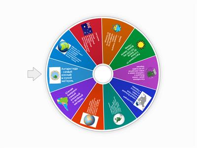 Тайны планеты