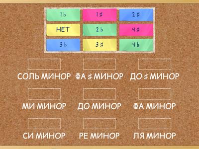 МИНОР ДО 4 ЗНАКОВ