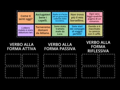 FORMA ATTIVA - PASSIVA - RIFLESSIVA